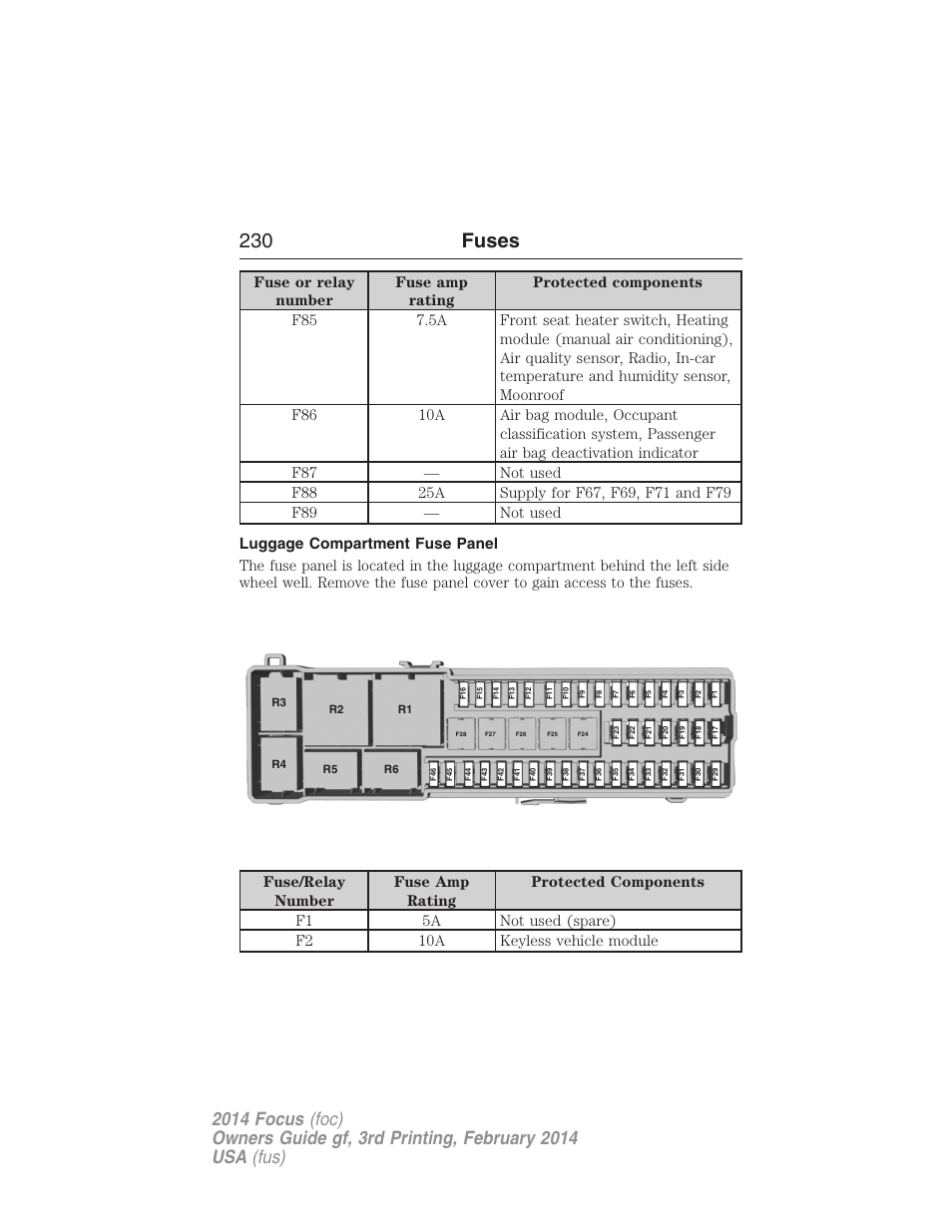 Luggage compartment fuse panel, 230 fuses | FORD 2014 Focus v.3 User Manual | Page 231 / 494