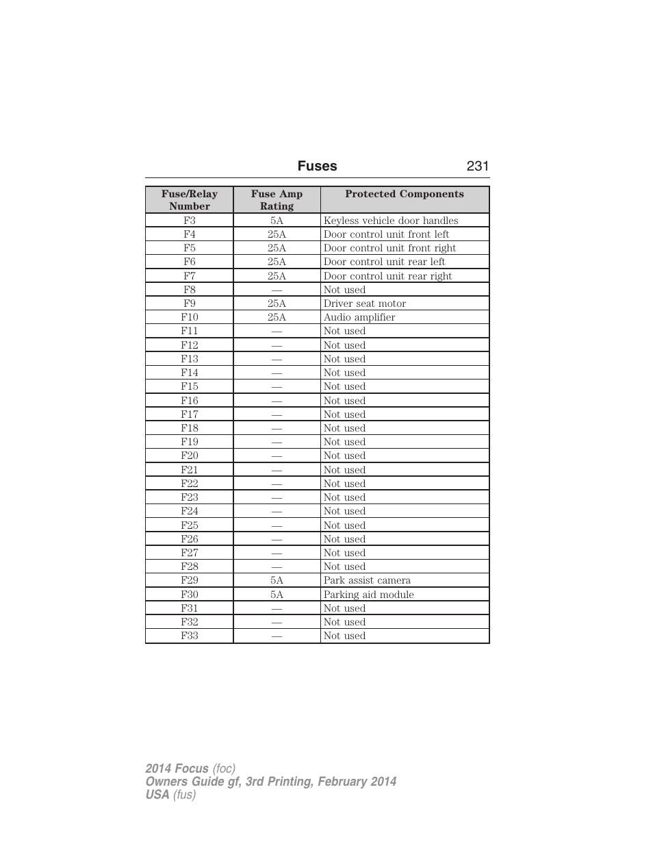 Fuses 231 | FORD 2014 Focus v.3 User Manual | Page 232 / 494