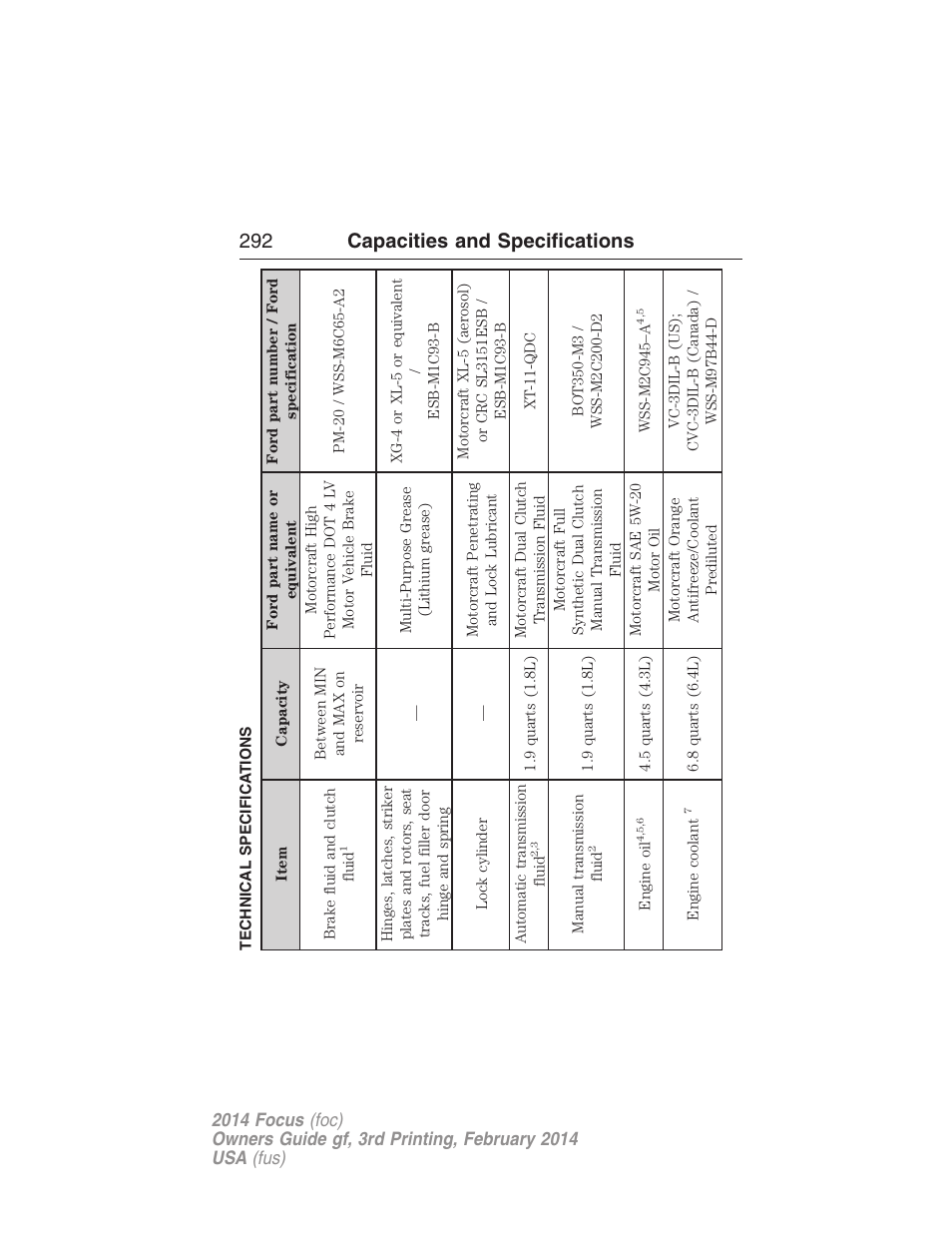 Technical specifications, Maintenance product specifications and capacities, 292 capacities and specifications | FORD 2014 Focus v.3 User Manual | Page 293 / 494