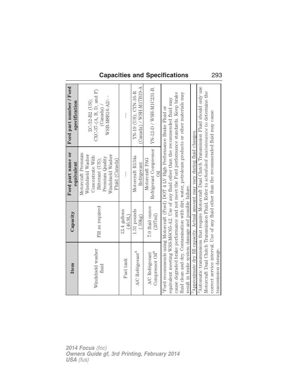 Capacities and specifications 293 | FORD 2014 Focus v.3 User Manual | Page 294 / 494