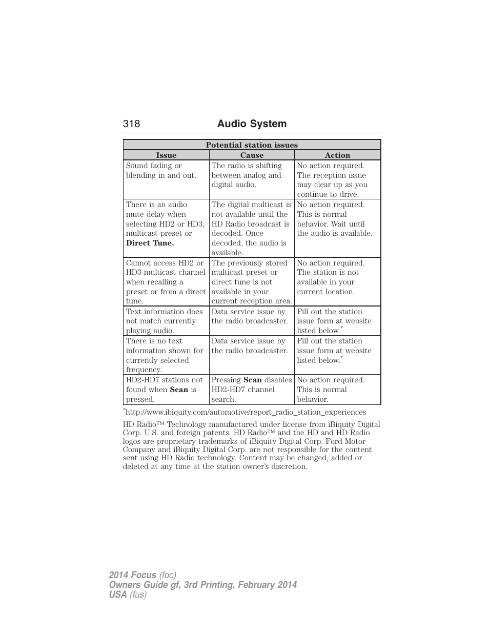318 audio system | FORD 2014 Focus v.3 User Manual | Page 319 / 494