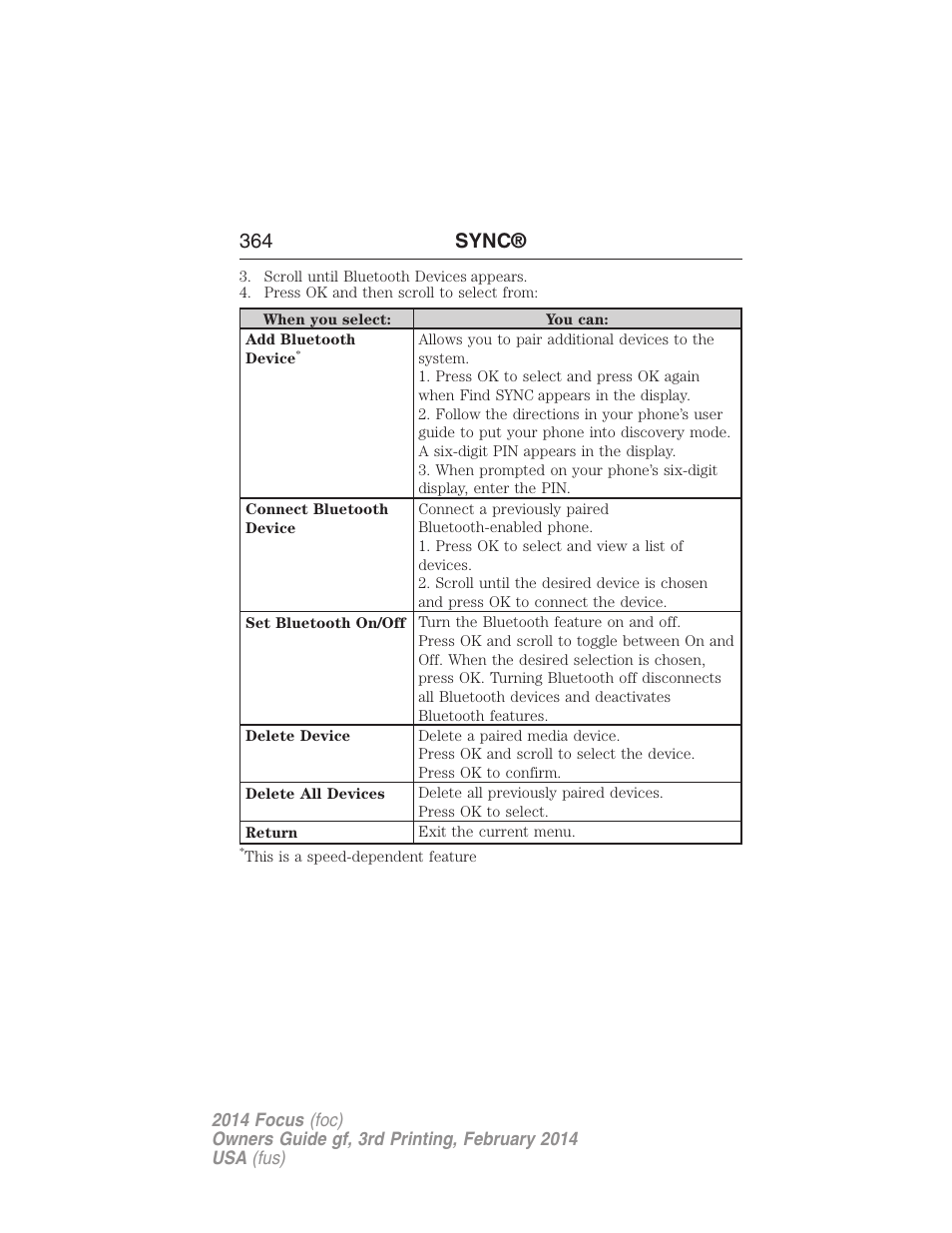 364 sync | FORD 2014 Focus v.3 User Manual | Page 365 / 494