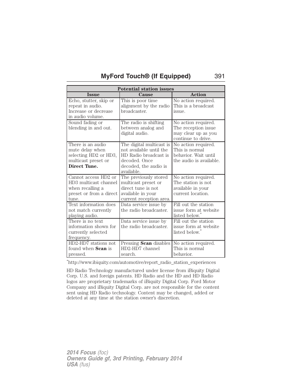 Myford touch® (if equipped) 391 | FORD 2014 Focus v.3 User Manual | Page 392 / 494