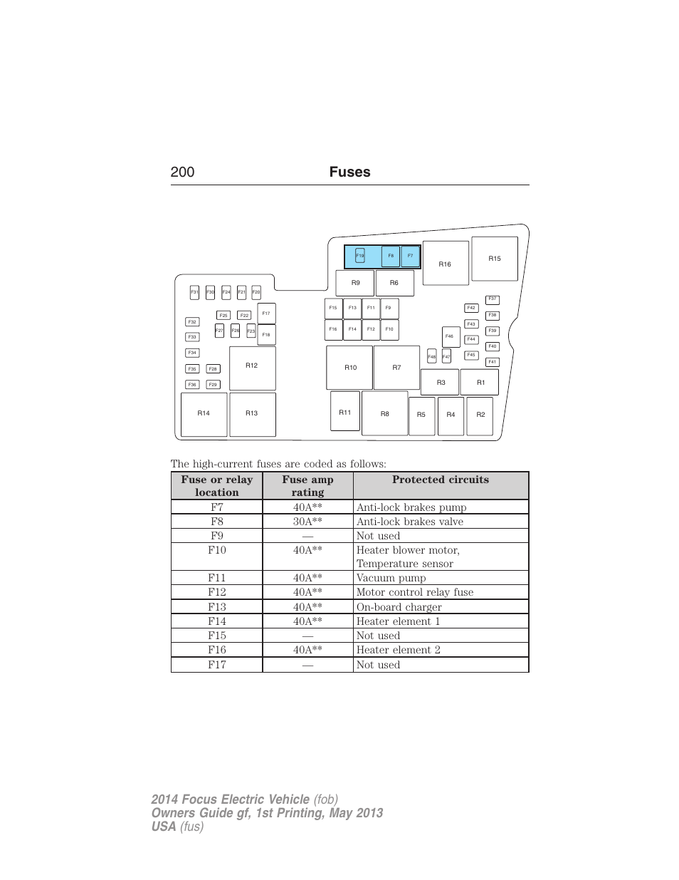 200 fuses | FORD 2014 Focus Electric User Manual | Page 201 / 403