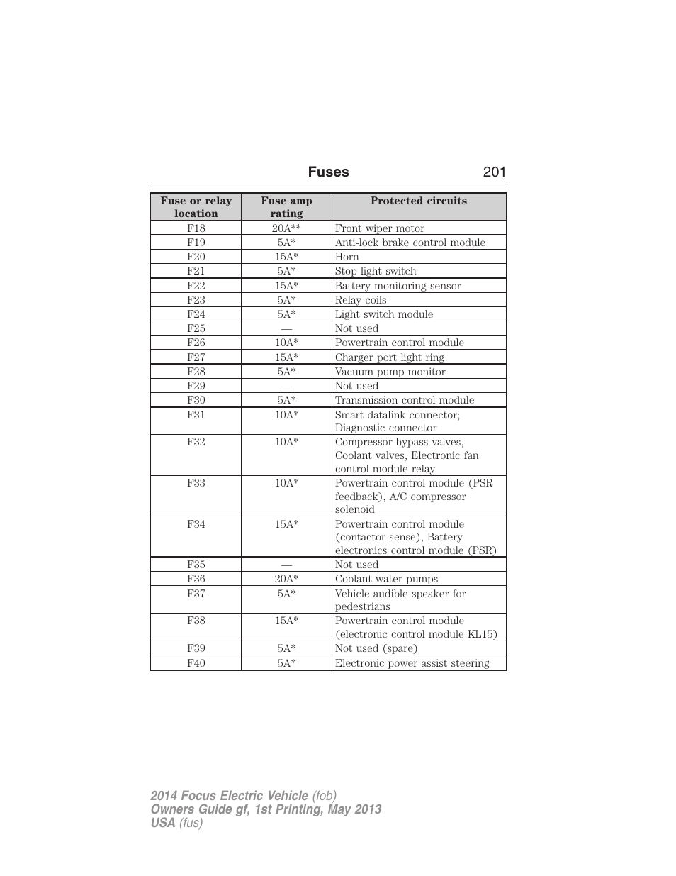 Fuses 201 | FORD 2014 Focus Electric User Manual | Page 202 / 403