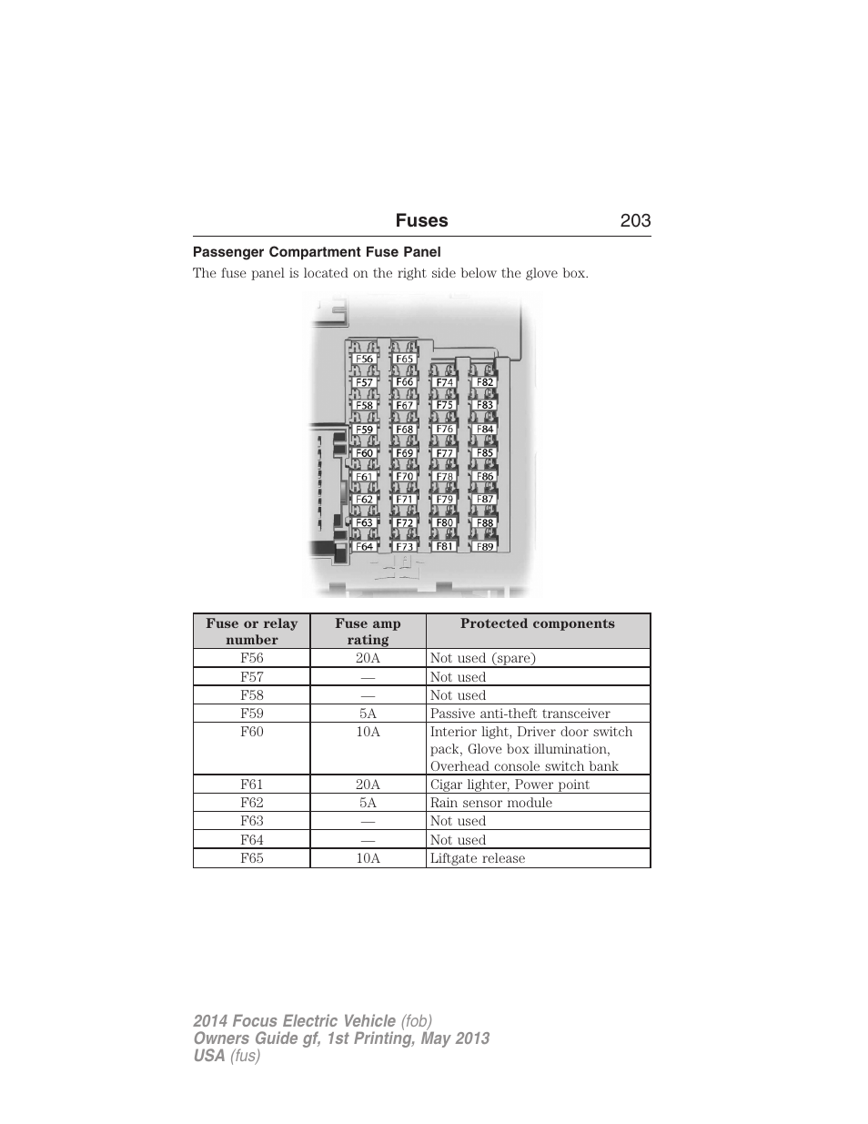 Passenger compartment fuse panel, Fuses 203 | FORD 2014 Focus Electric User Manual | Page 204 / 403