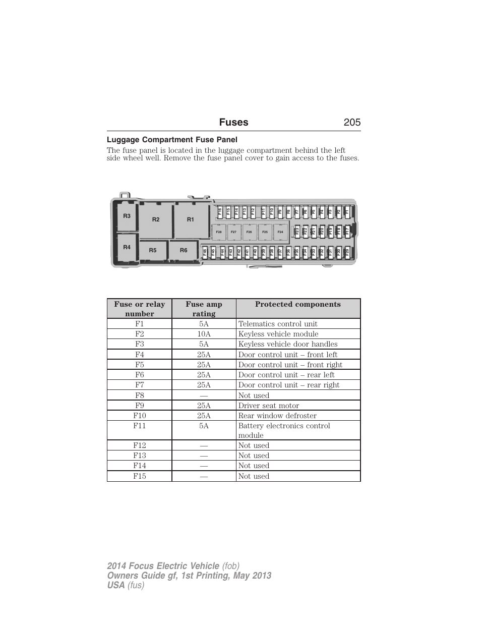 Luggage compartment fuse panel, Fuses 205 | FORD 2014 Focus Electric User Manual | Page 206 / 403