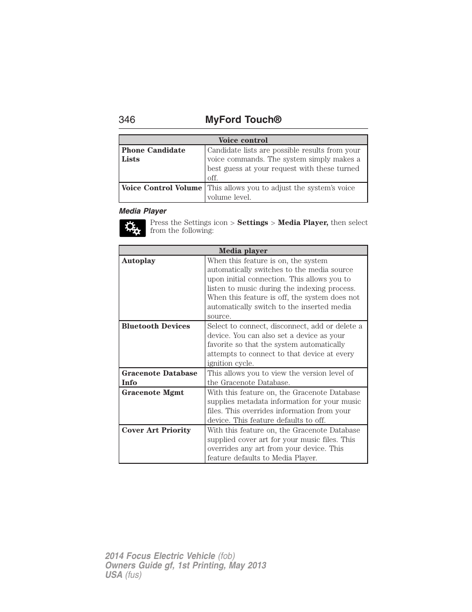 Media player, 346 myford touch | FORD 2014 Focus Electric User Manual | Page 347 / 403