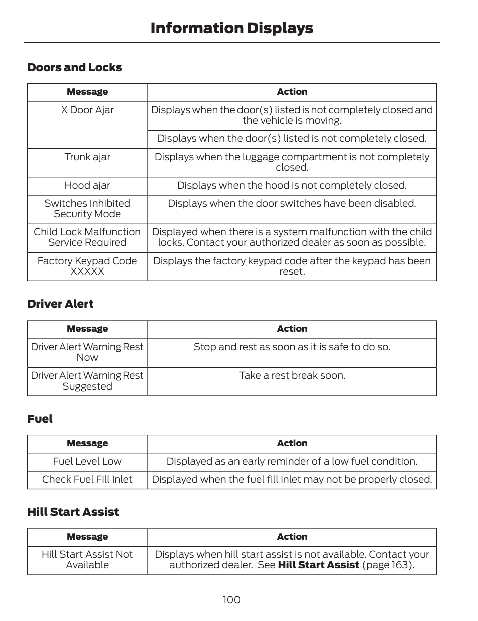 Information displays | FORD 2014 Fusion v.1 User Manual | Page 103 / 457
