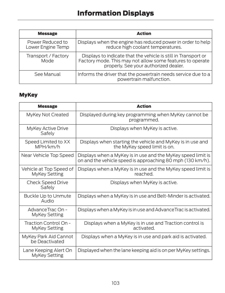 Information displays | FORD 2014 Fusion v.1 User Manual | Page 106 / 457