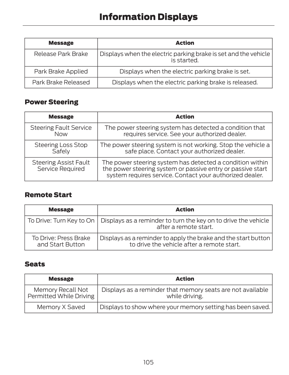 Information displays | FORD 2014 Fusion v.1 User Manual | Page 108 / 457