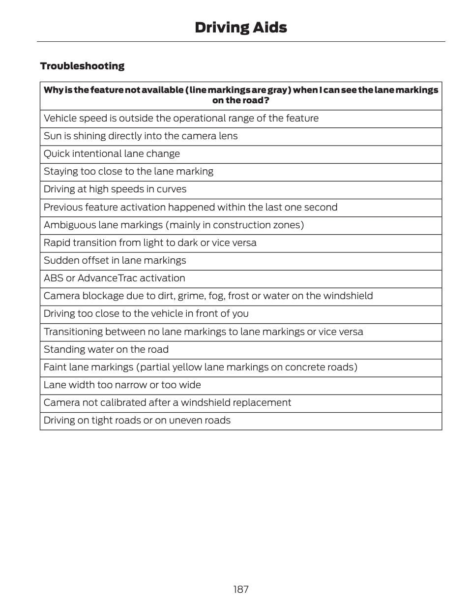 Driving aids | FORD 2014 Fusion v.1 User Manual | Page 190 / 457