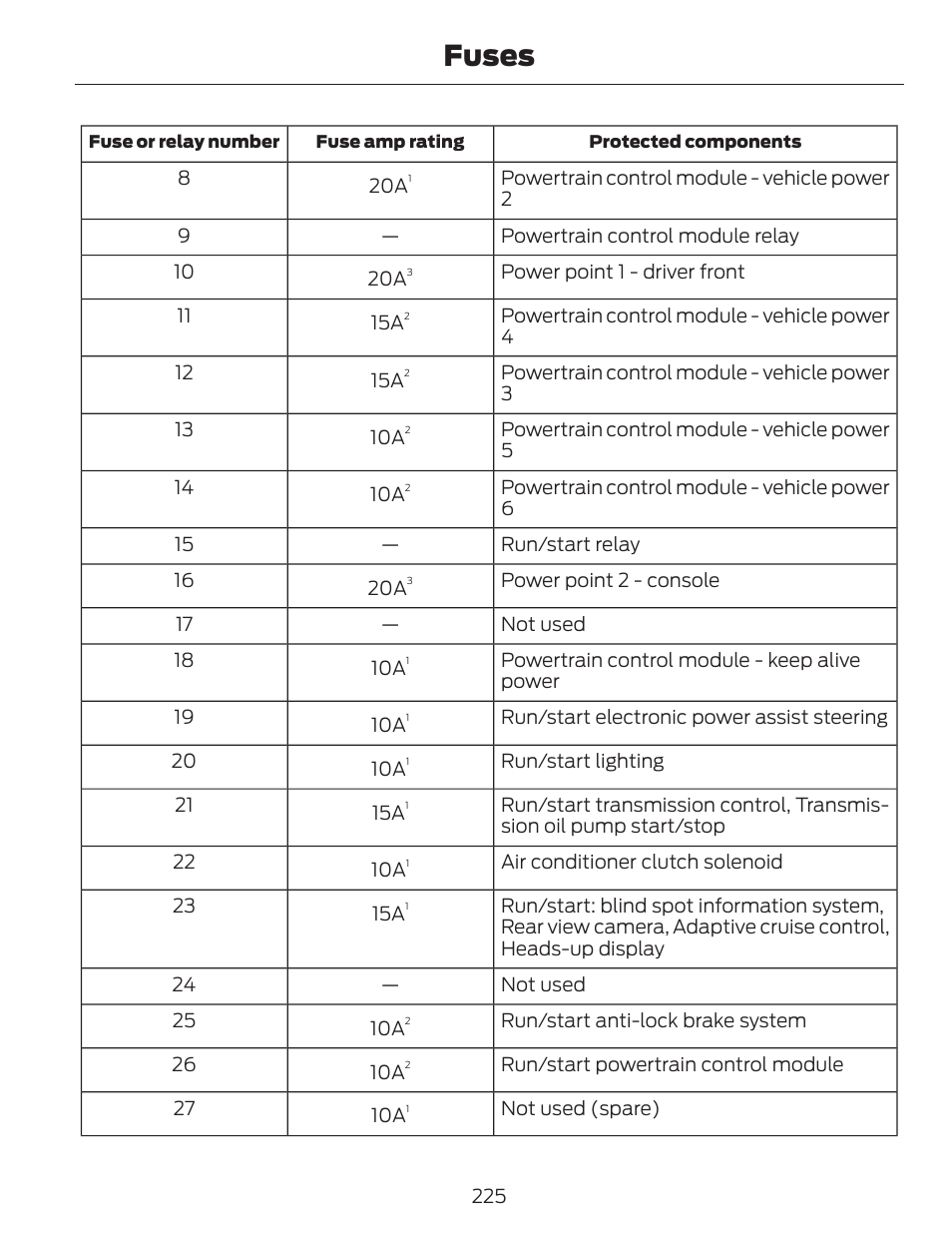 Fuses | FORD 2014 Fusion v.1 User Manual | Page 228 / 457