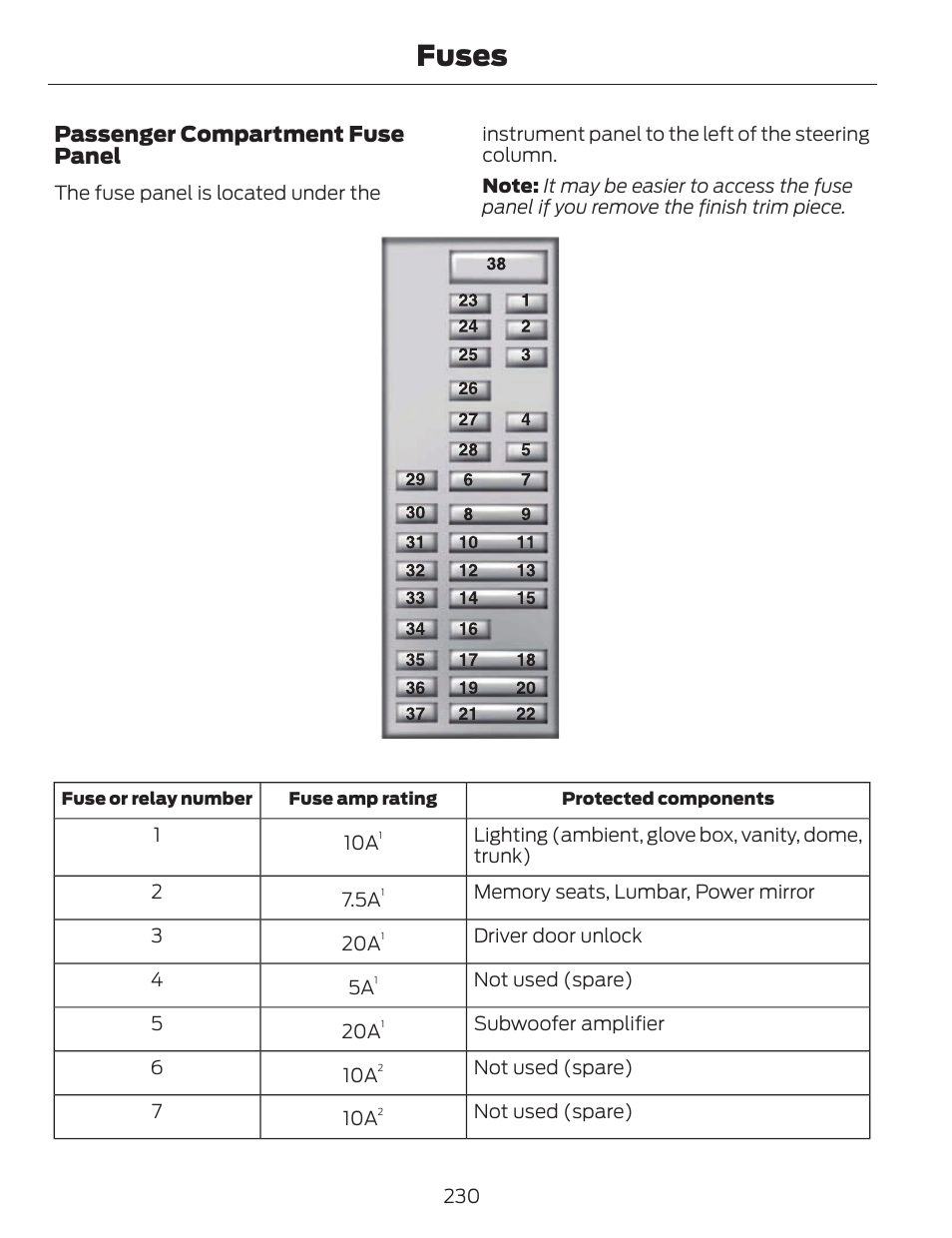 Fuses, Passenger compartment fuse panel | FORD 2014 Fusion v.1 User Manual | Page 233 / 457