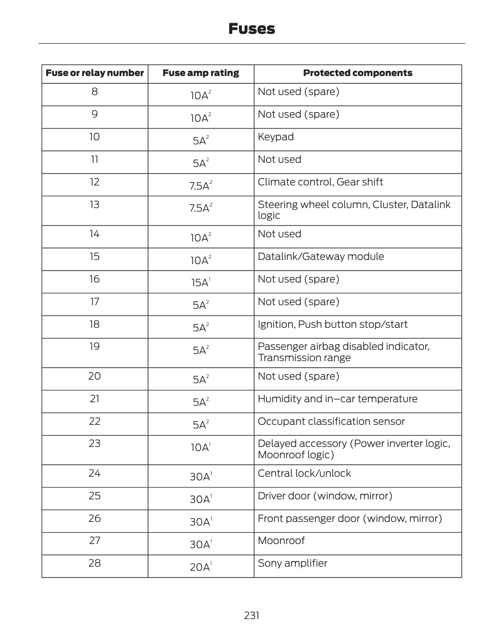 Fuses | FORD 2014 Fusion v.1 User Manual | Page 234 / 457