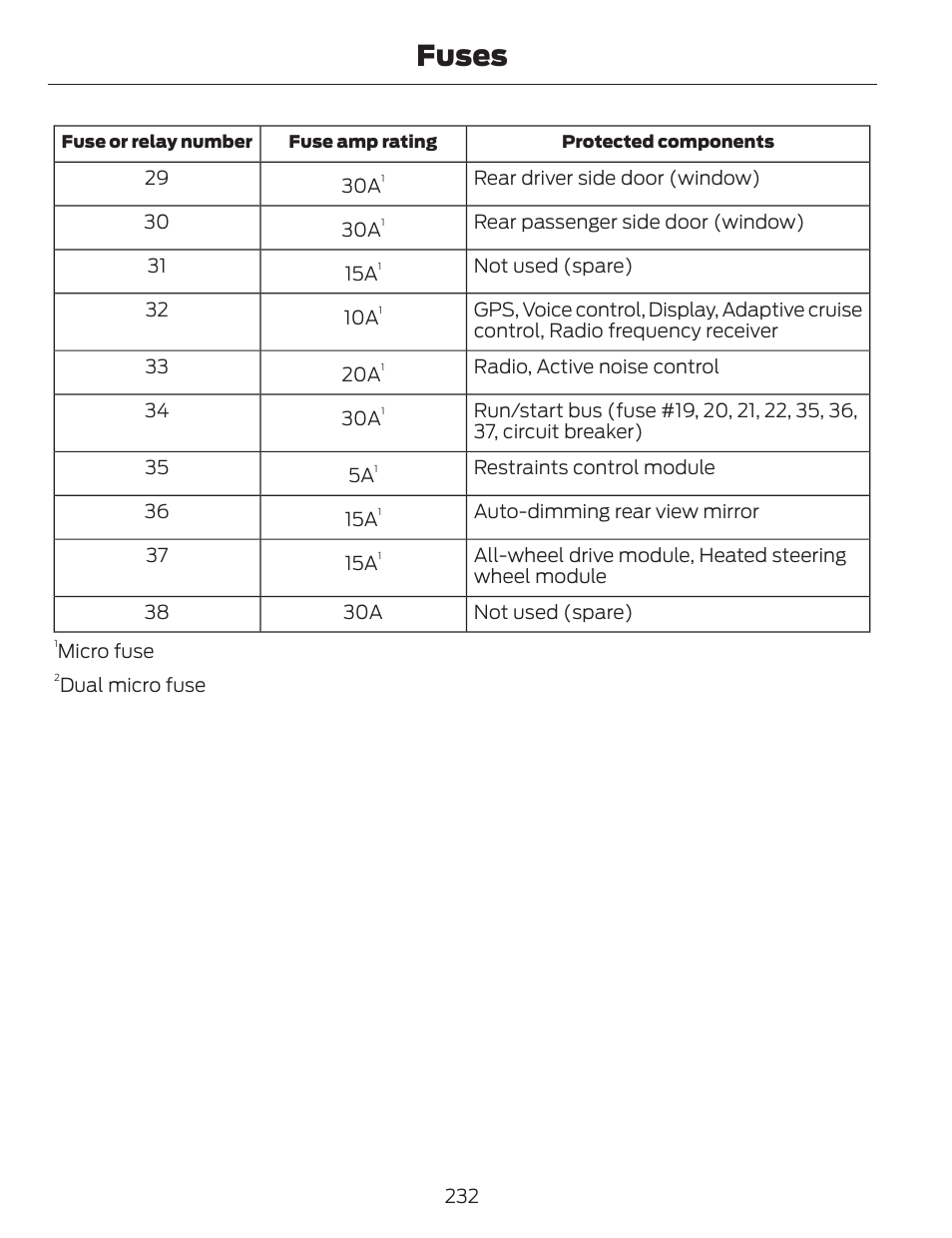 Fuses | FORD 2014 Fusion v.1 User Manual | Page 235 / 457