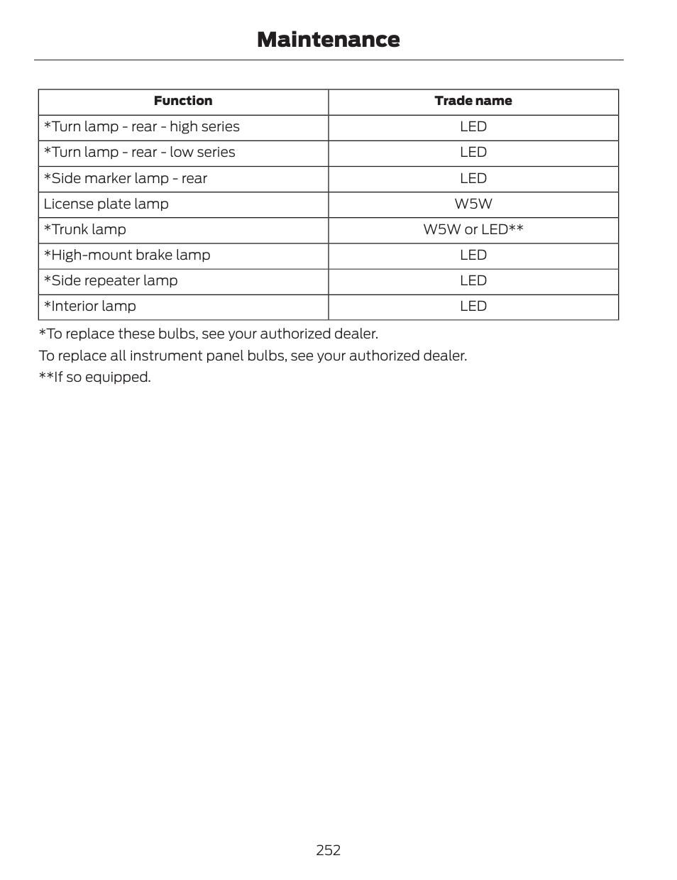 Maintenance | FORD 2014 Fusion v.1 User Manual | Page 255 / 457