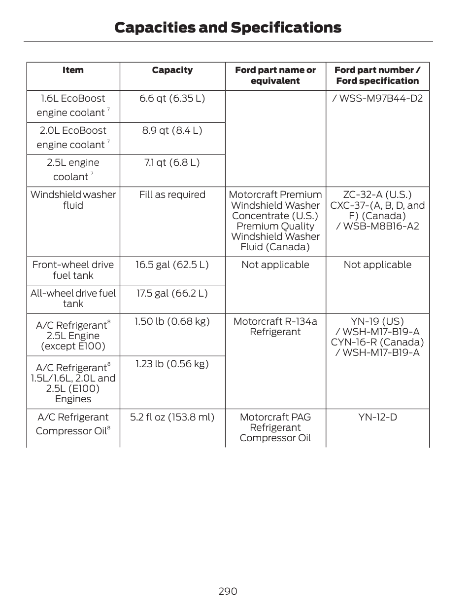 Capacities and specifications | FORD 2014 Fusion v.1 User Manual | Page 293 / 457