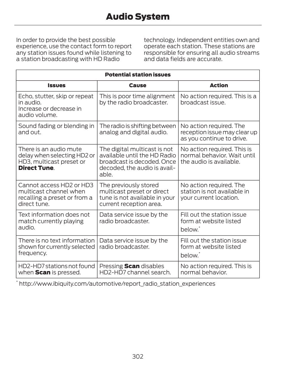 Audio system | FORD 2014 Fusion v.1 User Manual | Page 305 / 457