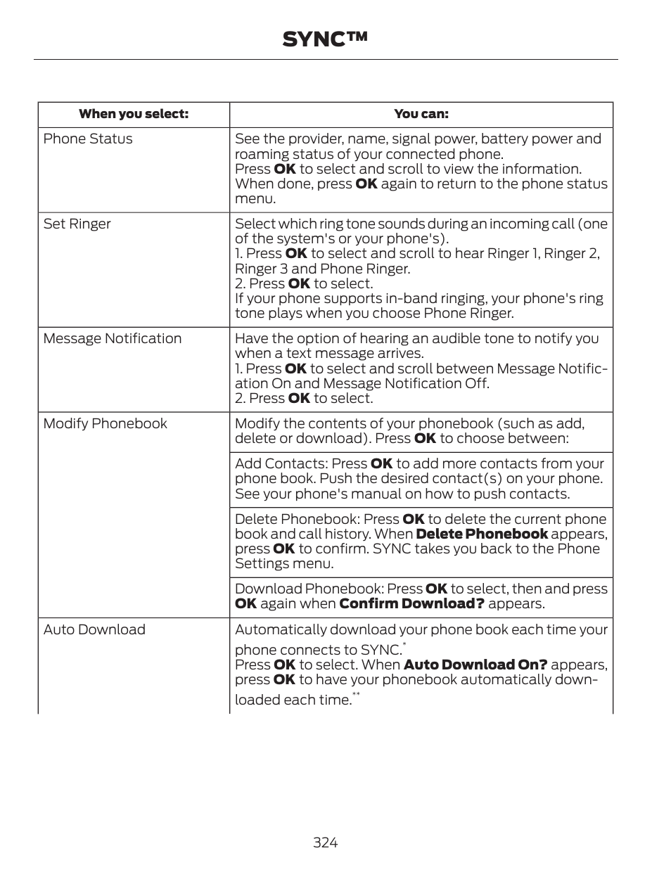 Sync | FORD 2014 Fusion v.1 User Manual | Page 327 / 457