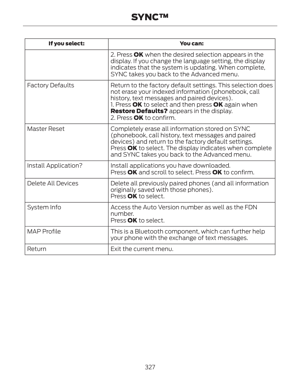 Sync | FORD 2014 Fusion v.1 User Manual | Page 330 / 457