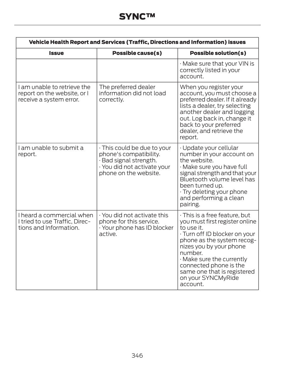 Sync | FORD 2014 Fusion v.1 User Manual | Page 349 / 457