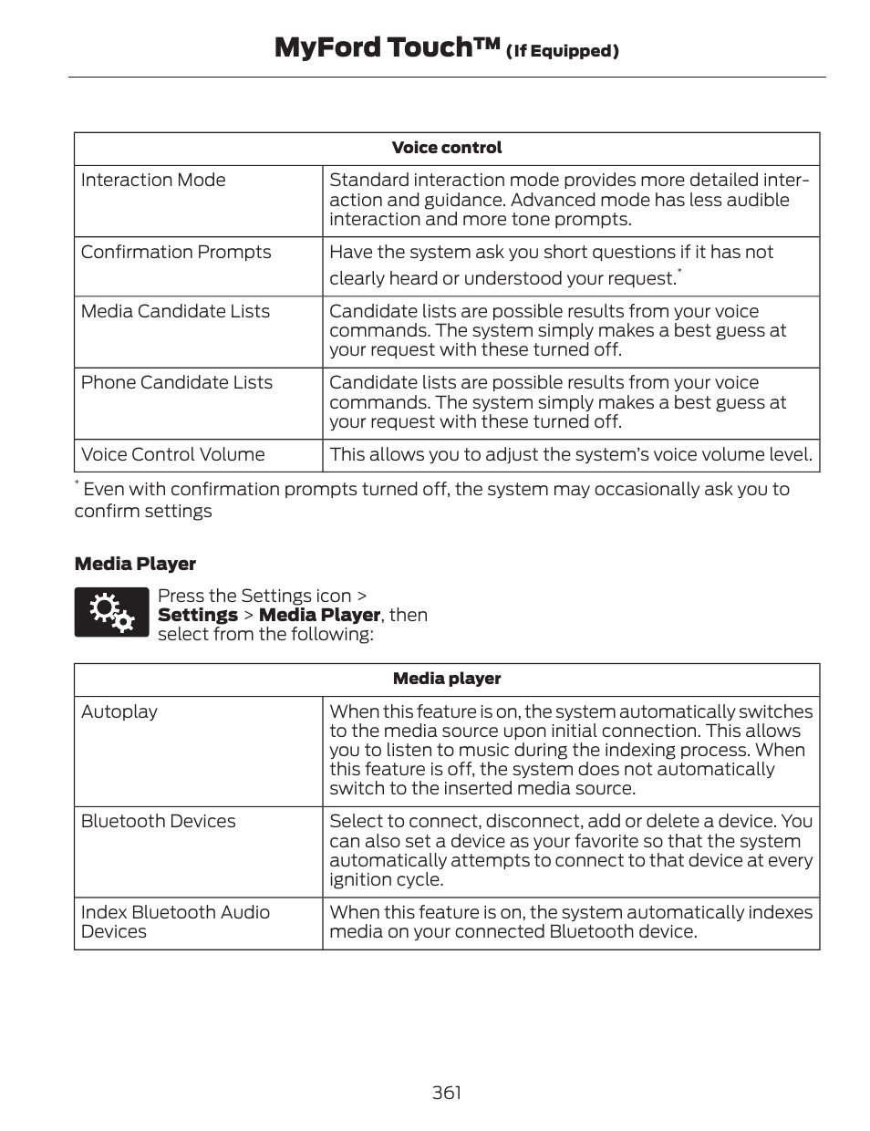 Myford touch | FORD 2014 Fusion v.1 User Manual | Page 364 / 457