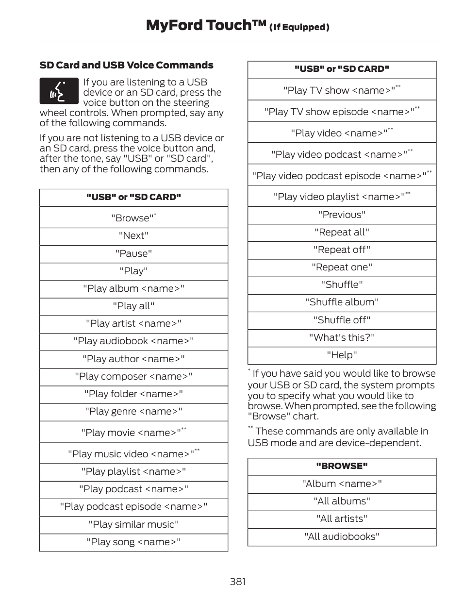 Myford touch | FORD 2014 Fusion v.1 User Manual | Page 384 / 457