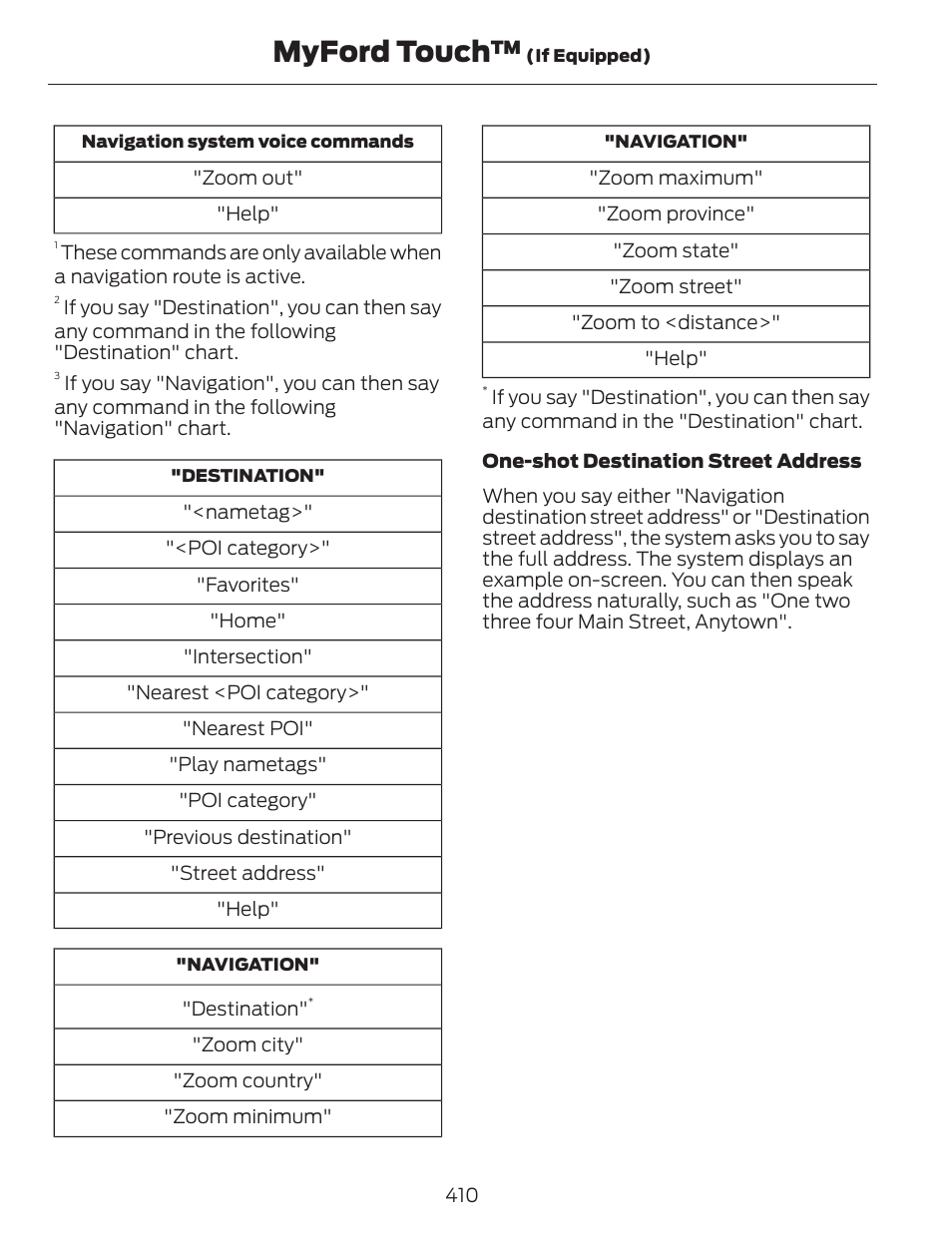 Myford touch | FORD 2014 Fusion v.1 User Manual | Page 413 / 457