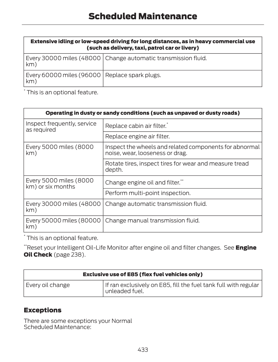 Scheduled maintenance | FORD 2014 Fusion v.1 User Manual | Page 436 / 457