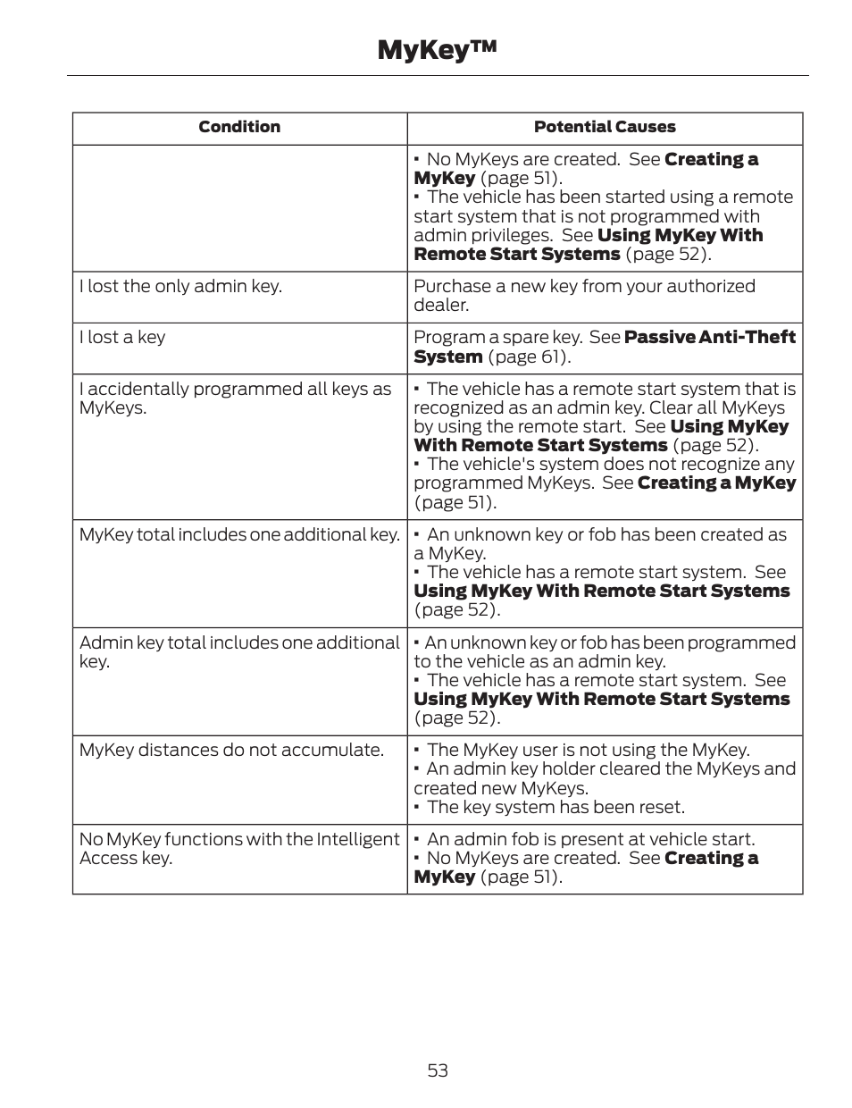 Mykey | FORD 2014 Fusion v.1 User Manual | Page 56 / 457