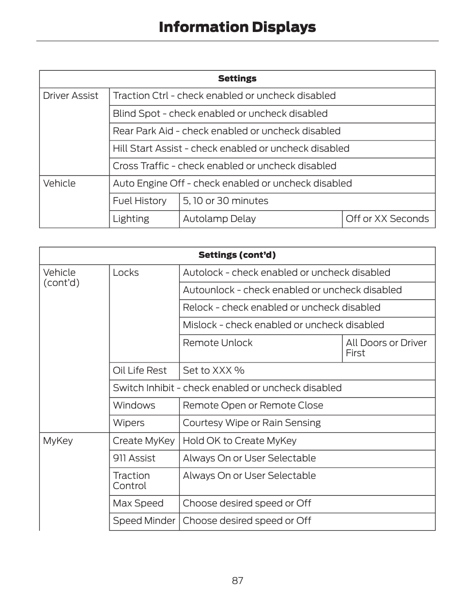 Information displays | FORD 2014 Fusion v.1 User Manual | Page 90 / 457