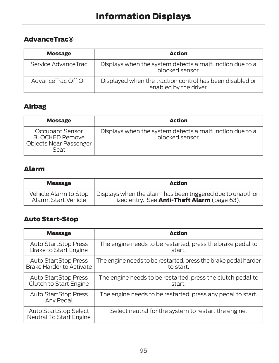 Information displays | FORD 2014 Fusion v.1 User Manual | Page 98 / 457