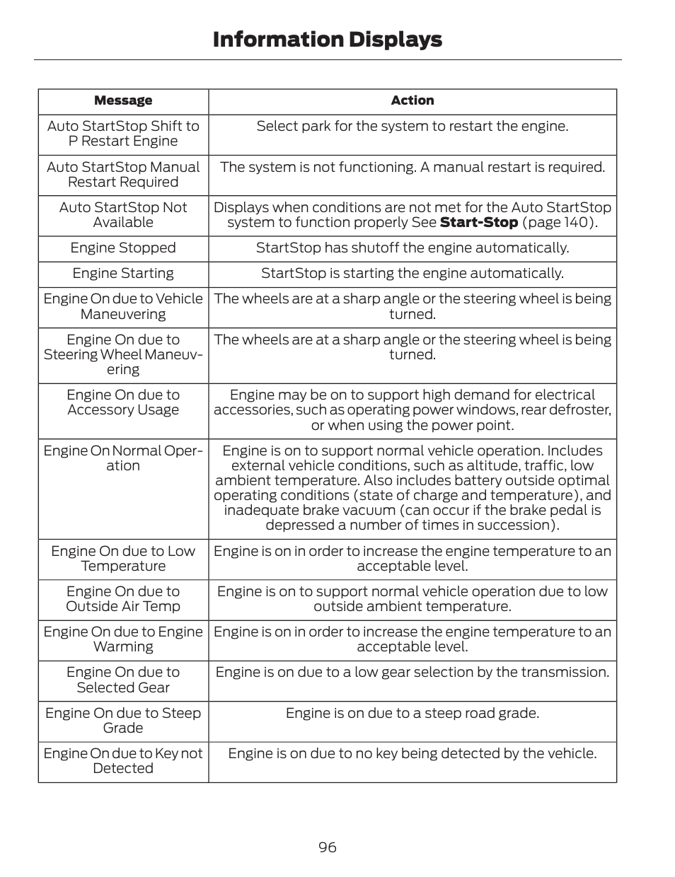 Information displays | FORD 2014 Fusion v.1 User Manual | Page 99 / 457