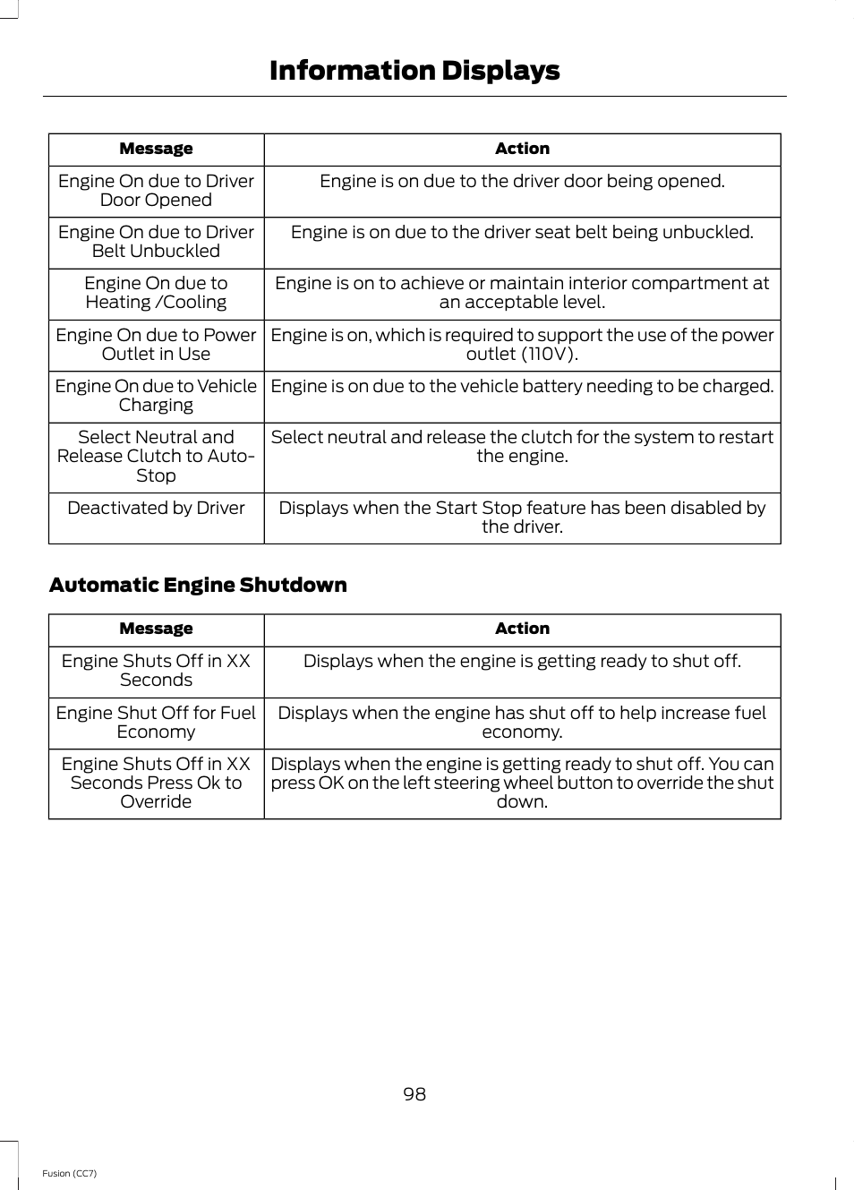 Information displays | FORD 2014 Fusion v.2 User Manual | Page 100 / 453