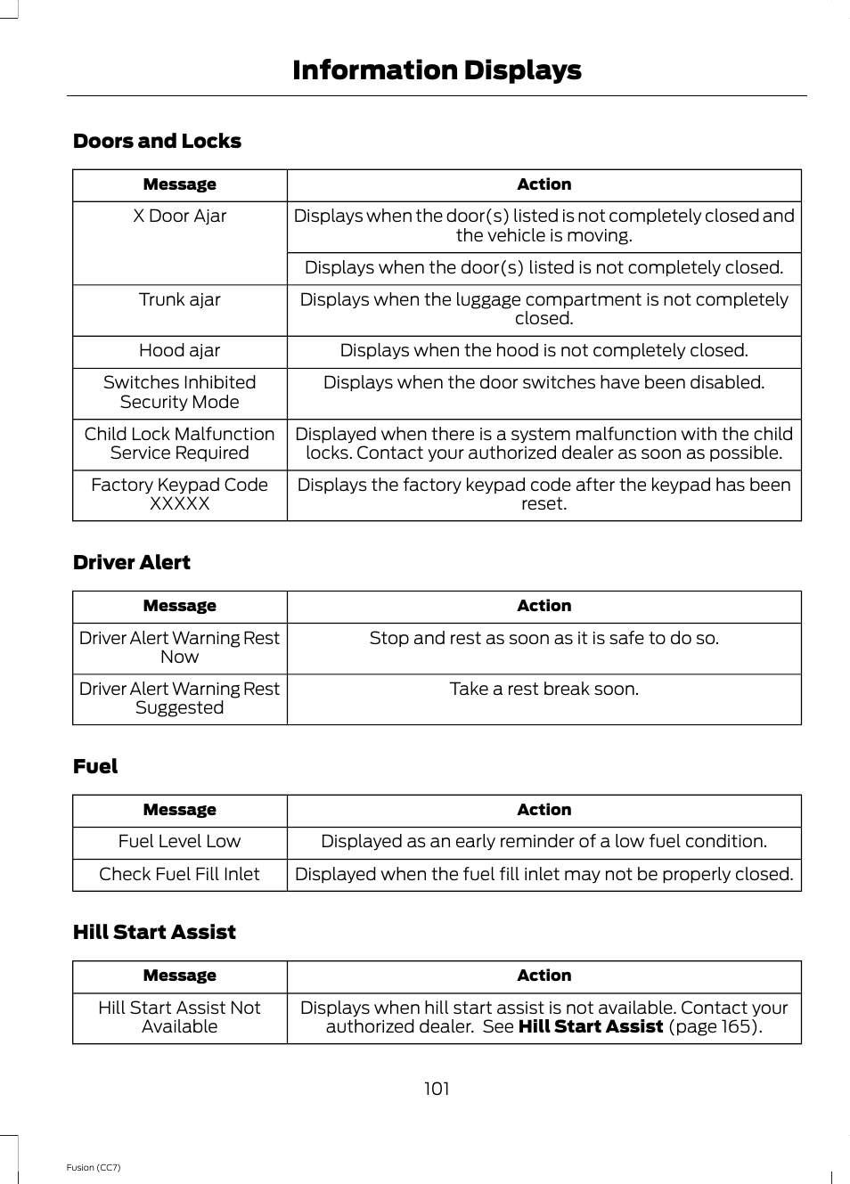 Information displays | FORD 2014 Fusion v.2 User Manual | Page 103 / 453