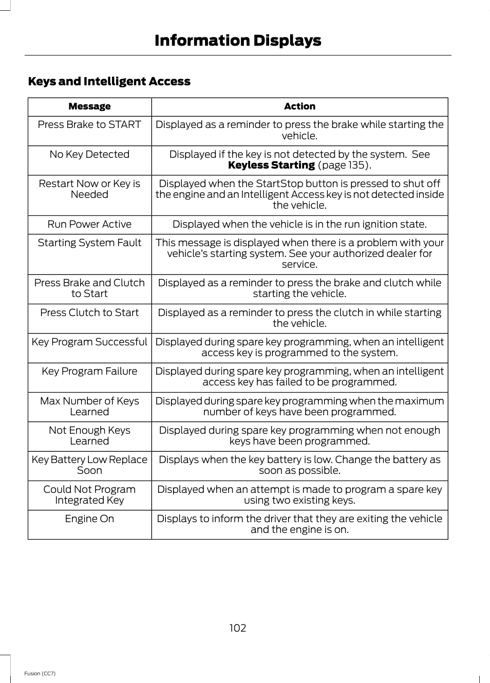 Information displays | FORD 2014 Fusion v.2 User Manual | Page 104 / 453