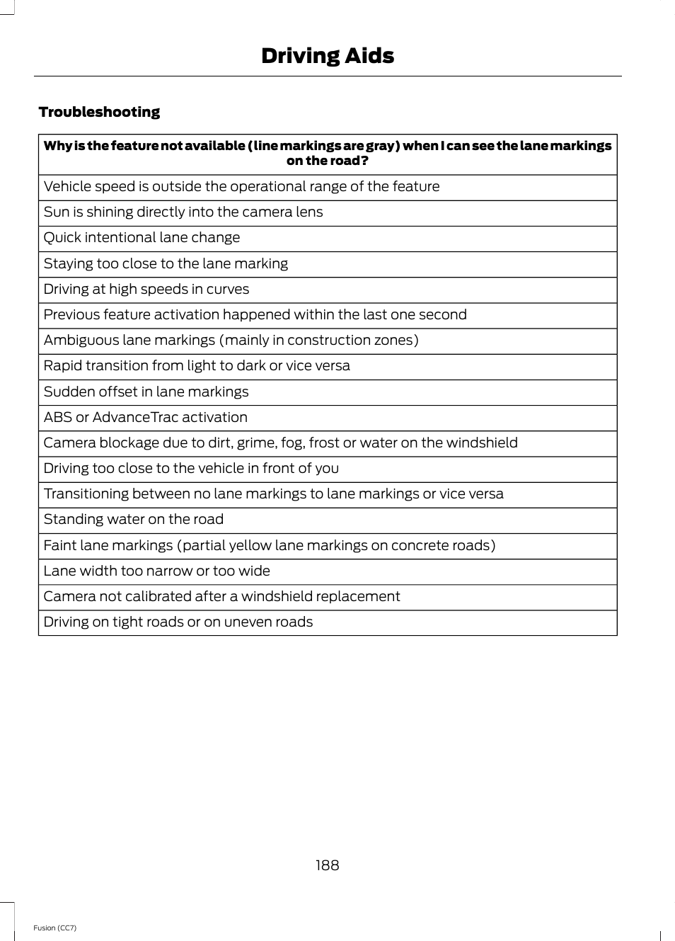 Driving aids | FORD 2014 Fusion v.2 User Manual | Page 190 / 453