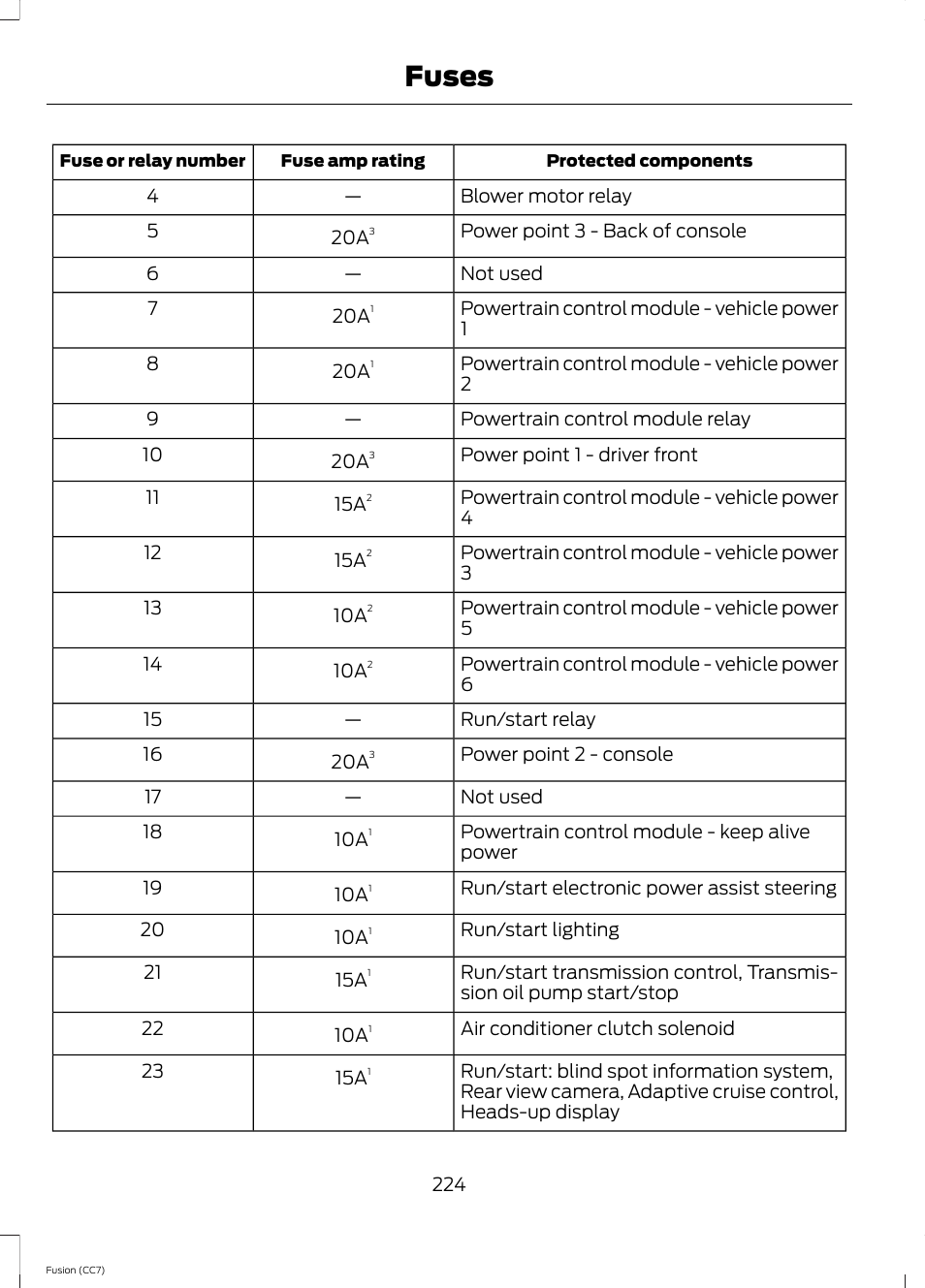 Fuses | FORD 2014 Fusion v.2 User Manual | Page 226 / 453