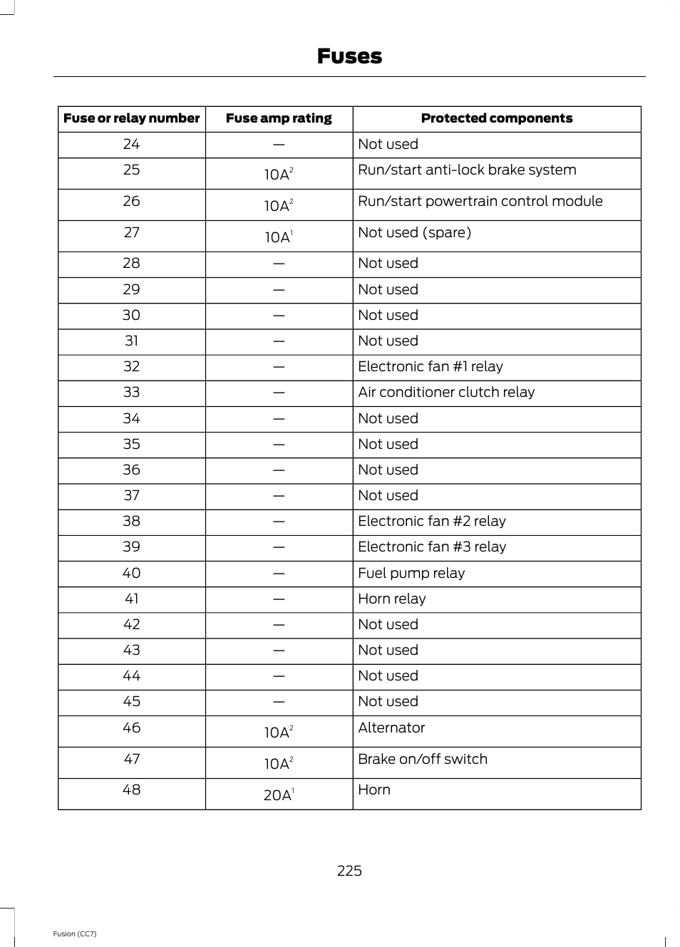 Fuses | FORD 2014 Fusion v.2 User Manual | Page 227 / 453