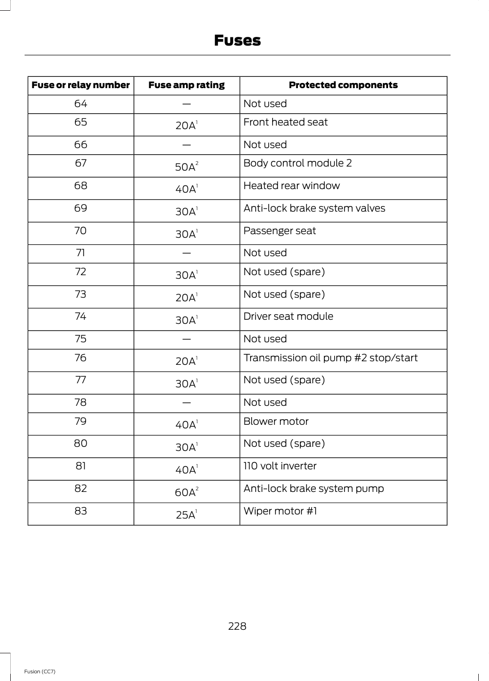 Fuses | FORD 2014 Fusion v.2 User Manual | Page 230 / 453