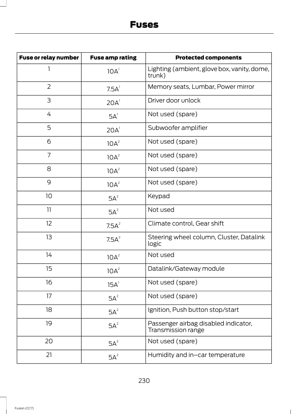 Fuses | FORD 2014 Fusion v.2 User Manual | Page 232 / 453
