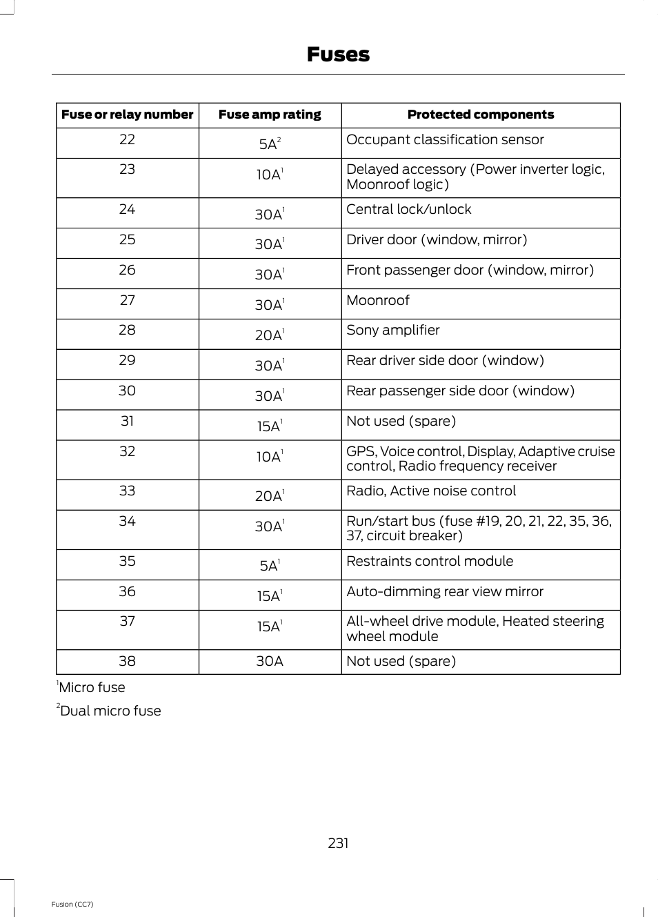 Fuses | FORD 2014 Fusion v.2 User Manual | Page 233 / 453