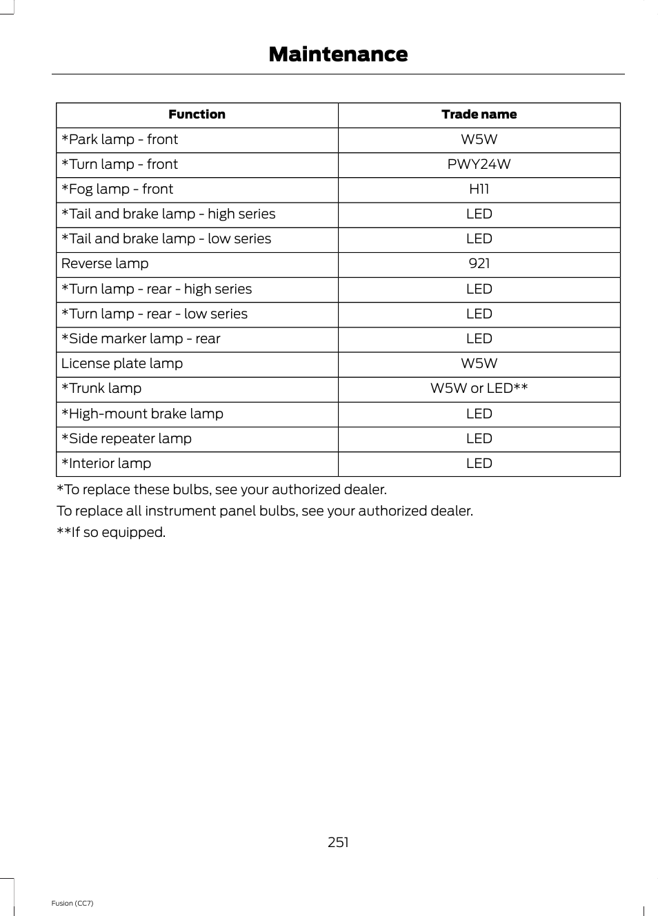 Maintenance | FORD 2014 Fusion v.2 User Manual | Page 253 / 453