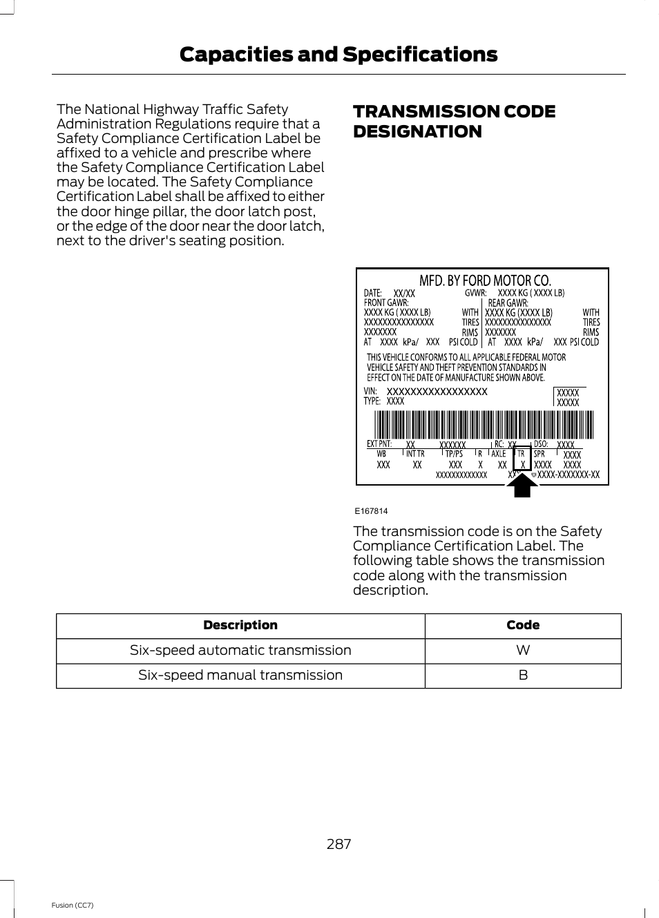 Transmission code designation, Capacities and specifications | FORD 2014 Fusion v.2 User Manual | Page 289 / 453