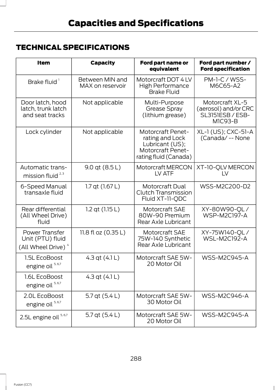 Technical specifications, Capacities and specifications | FORD 2014 Fusion v.2 User Manual | Page 290 / 453