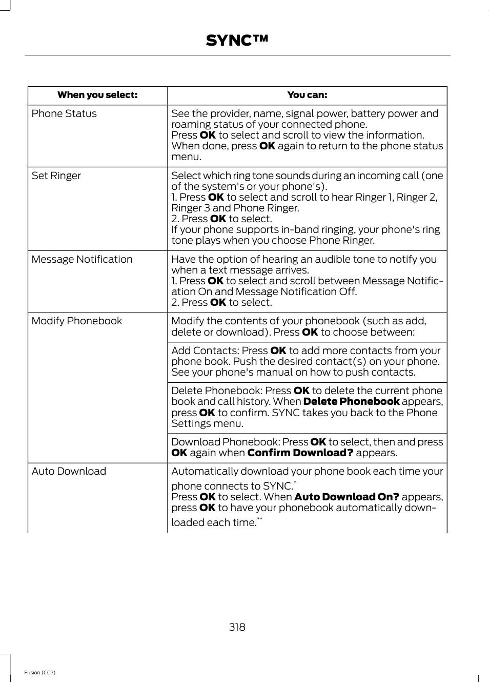 Sync | FORD 2014 Fusion v.2 User Manual | Page 320 / 453