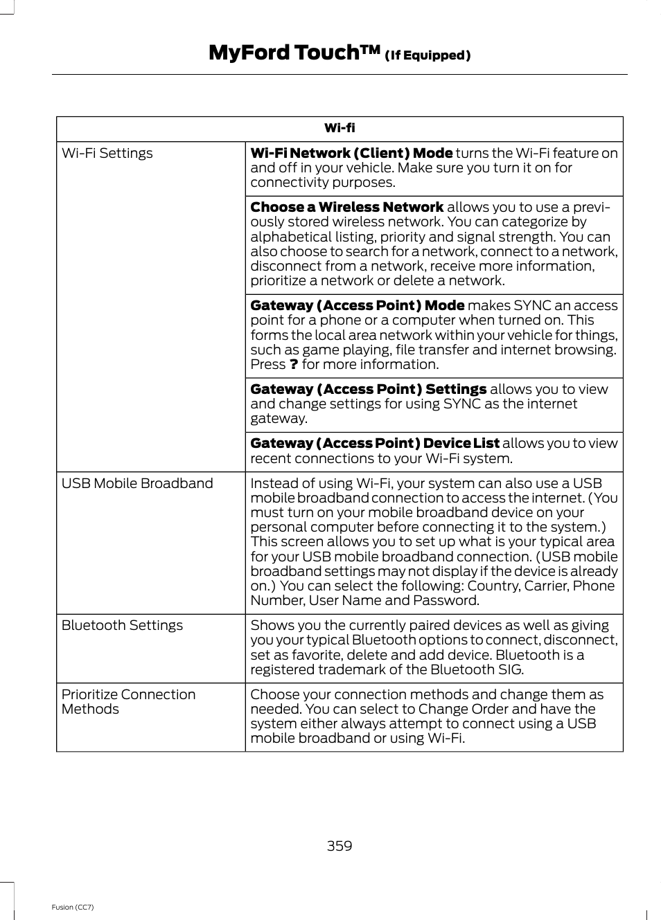 Myford touch | FORD 2014 Fusion v.2 User Manual | Page 361 / 453