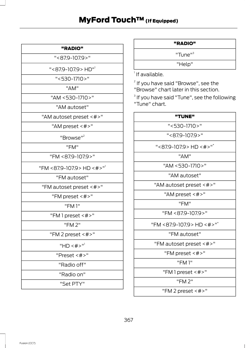 Myford touch | FORD 2014 Fusion v.2 User Manual | Page 369 / 453