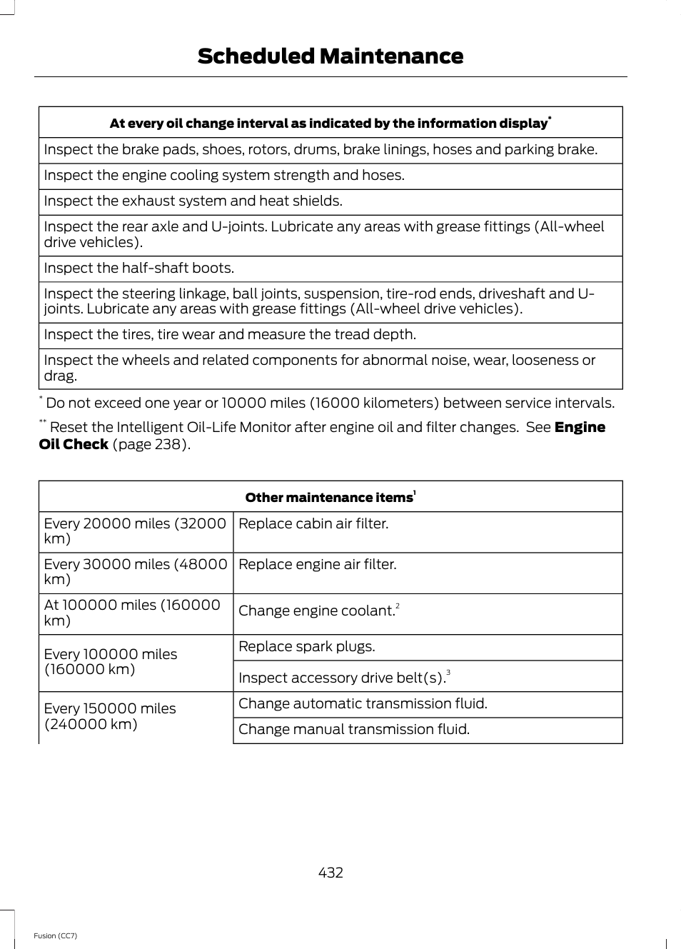 Scheduled maintenance | FORD 2014 Fusion v.2 User Manual | Page 434 / 453